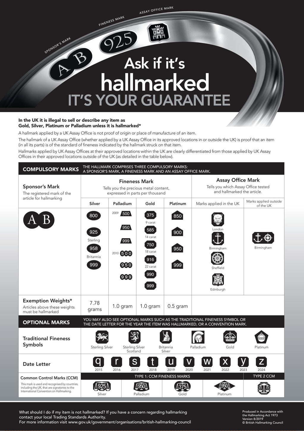 Hallmarking
