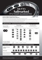 Hallmarking