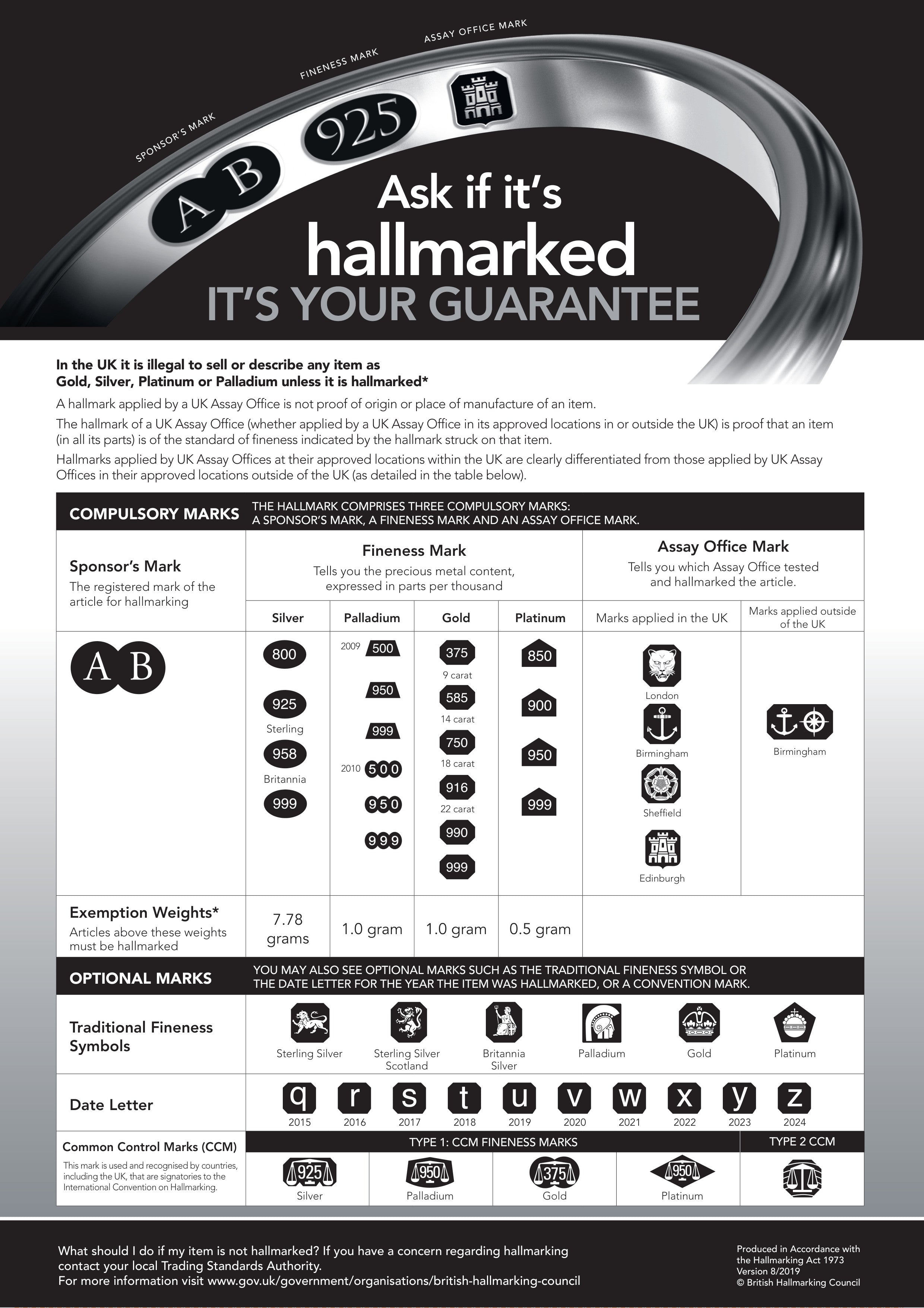 Hallmarking