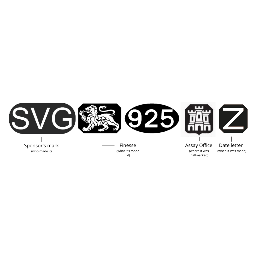 Hallmarking
