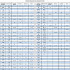 International ring size conversion chart with various ring sizes and their equivalents in different countries.