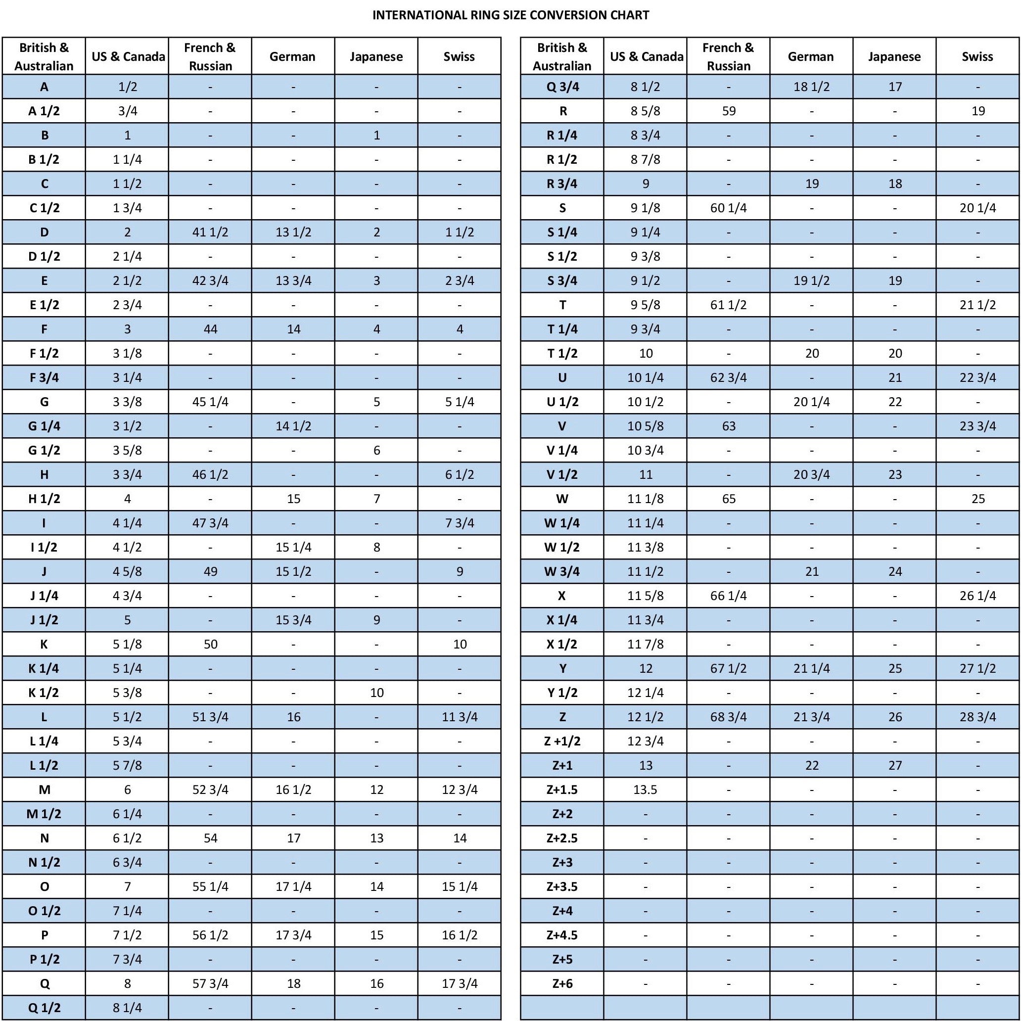 International ring size conversion chart with various ring sizes and their equivalents in different countries.