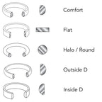 Illustrations of different ring designs with labels on a white background